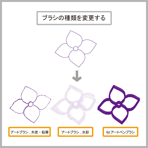ブラシを変更する