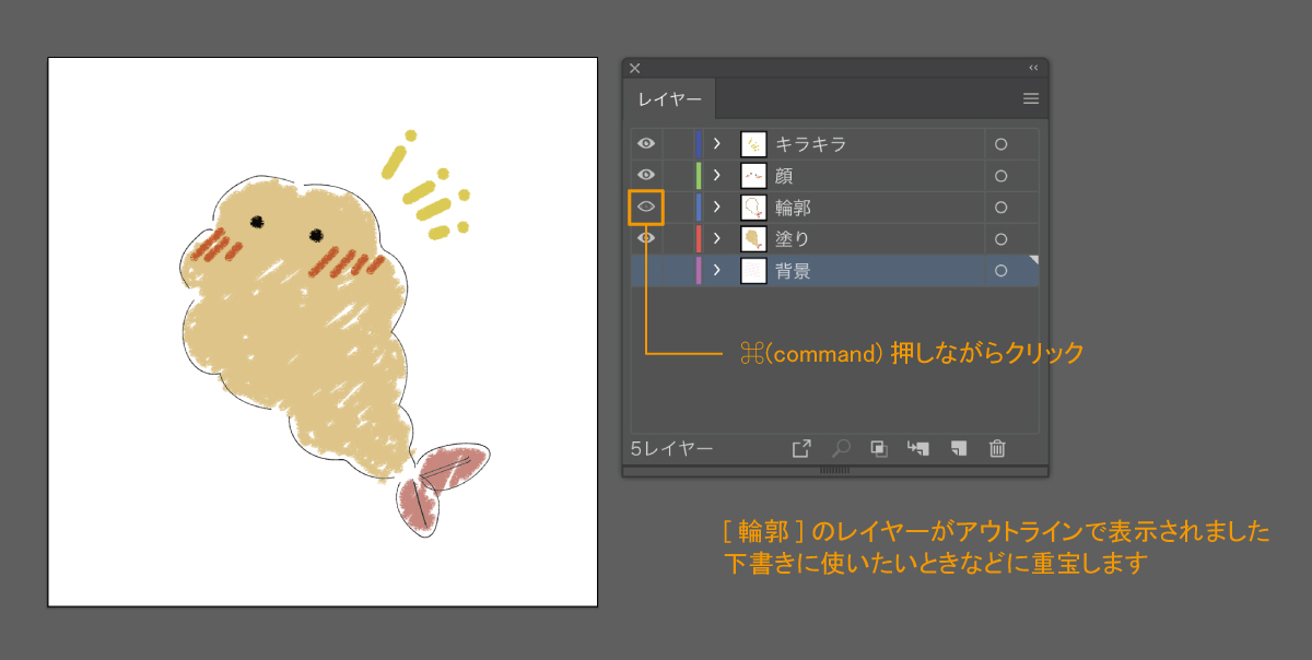 アウトライン表示