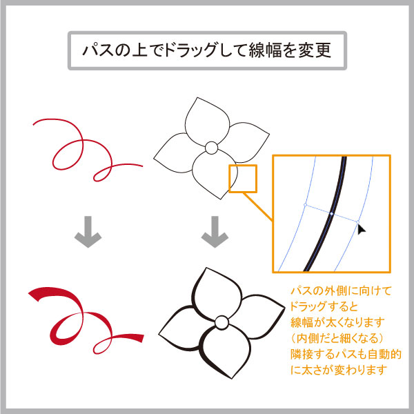 線幅の変更