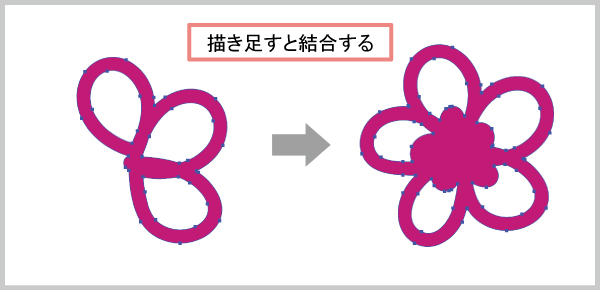 塗り足し