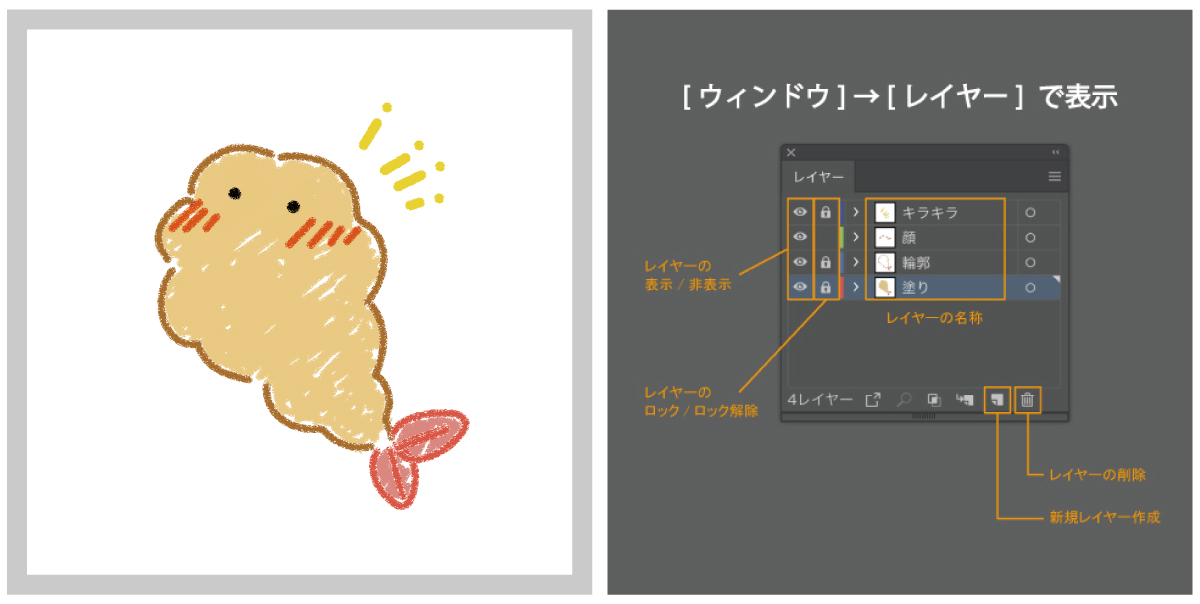 レイヤーパネルの見方