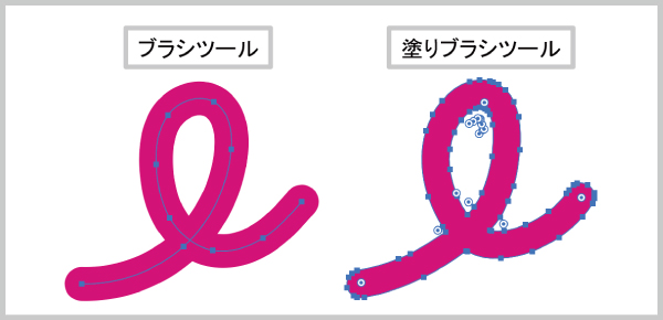 パス