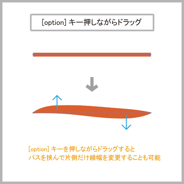 片側の線幅を変更