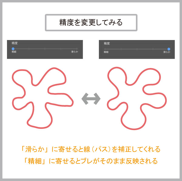 精度の変更