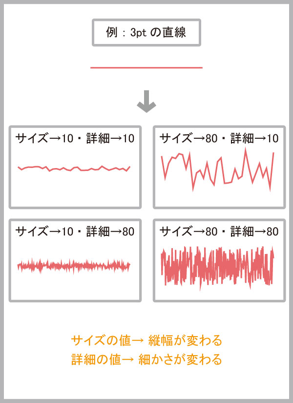 3ptの直線例
