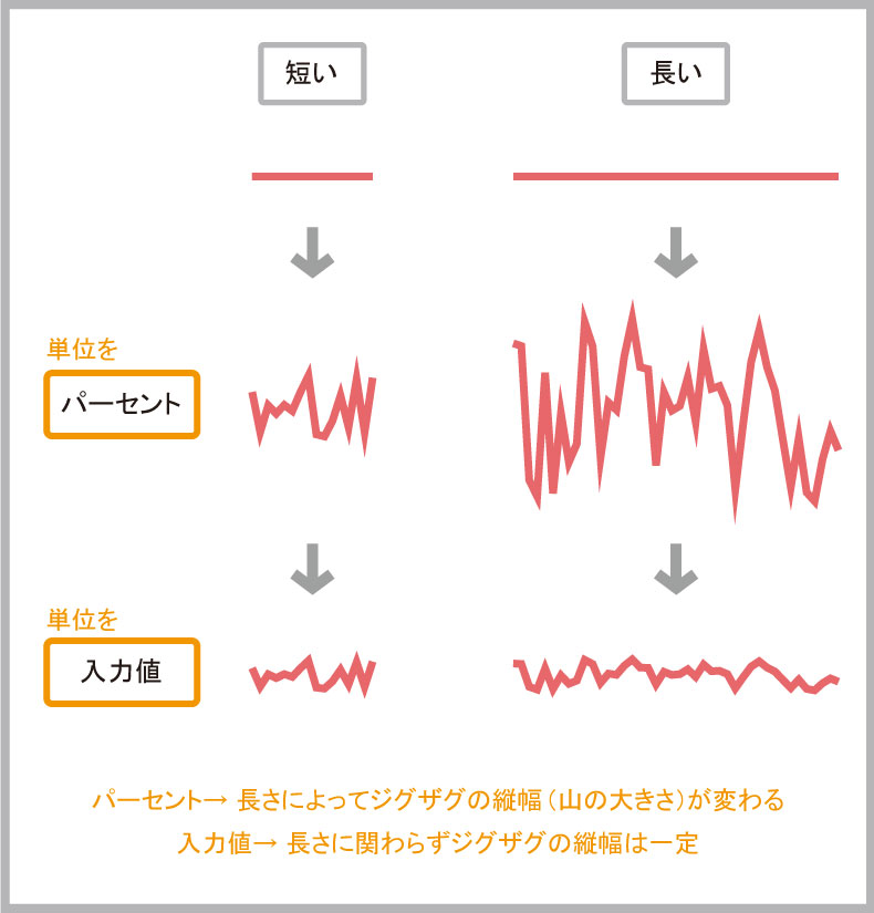サイズの単位